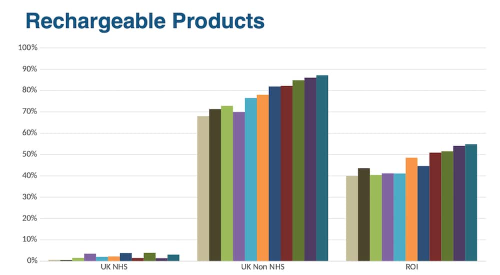 uk hearing market,hearing aid sales uK,BIHIMA