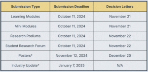 audiology conferences,American academy of audiology,audiology posters,audiology abstract submission